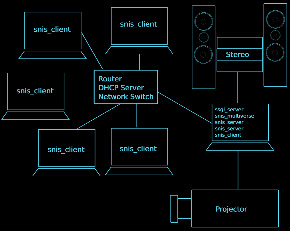 Typical multiplayer network setup